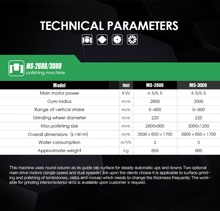 taş parlatma makinesi, mermer parlatıcı, granit parlatma ve taşlama makineleri